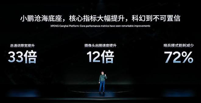 灵AI智驾、机器人Iron等重磅发布long8唯一登录小鹏AI科技日：图(图15)