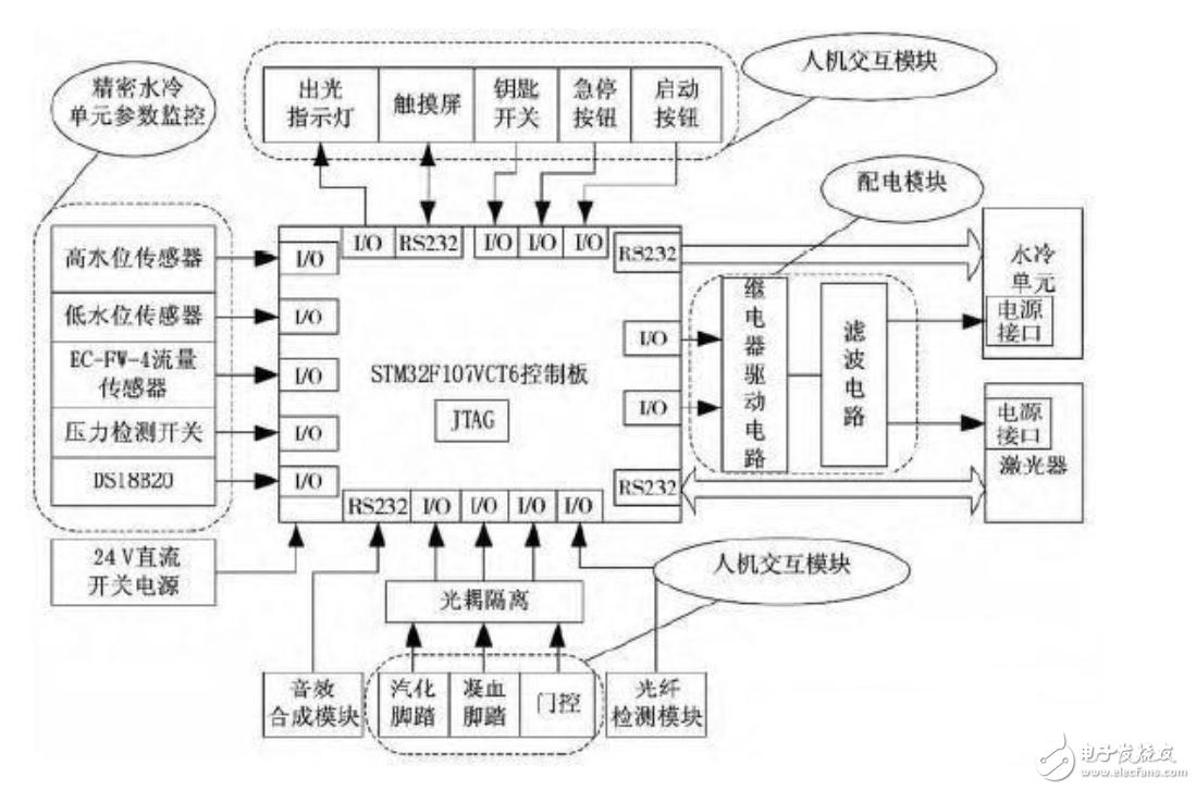 图集锦TOP12 —电路图天天读（110）龙8国际龙8网站低功耗MCU电子电路设计(图4)